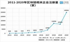 小狐钱包swap功能详解：流