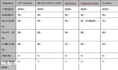 小狐钱包官网苹果下载：