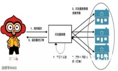 如何安全有效地设置和管