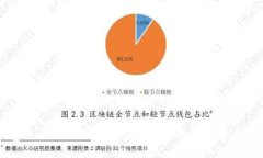 小狐钱包手机版使用指南