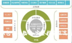 狐狸钱包使用教程：完整