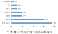```xml小狐钱包提币教程：