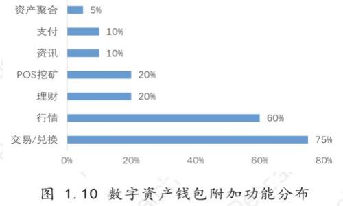 ```xml
小狐钱包提币教程：全面解读如何安全便捷提取数字货币
