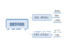: 小狐钱包如何赚钱：详尽