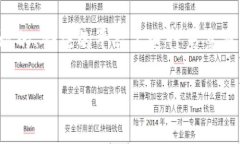 由于防火墙和政策限制，