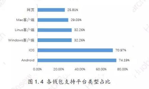 小狐钱包薄饼交易指南：轻松掌握数字资产的投资与管理