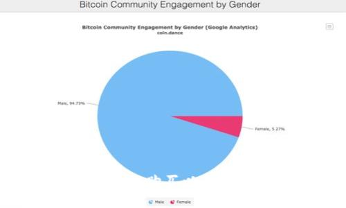 如何通过MetaMask购买以太坊（ETH）：全面指南