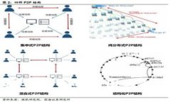 小狐钱包提不了币的原因