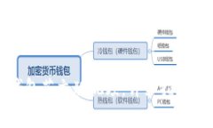 如何下载小狐钱包英文版