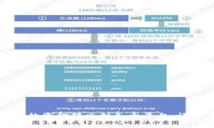 如何将小狐钱包中的资金