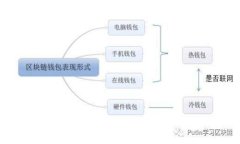小狐钱包闪退原因及解决