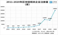 如何在MetaMask中进行货币充