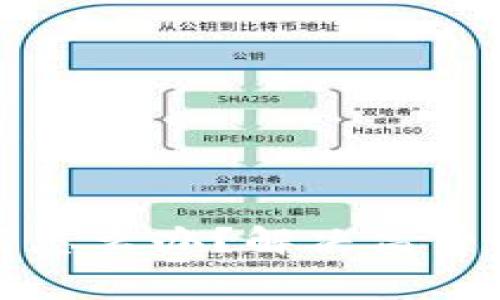 小狐钱包转账费用高怎么办？解决高费用的有效策略与技巧