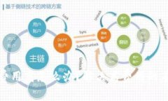 小狐钱包转账费用高怎么