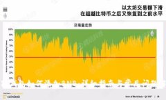 小狐钱包如何添加BNB：详